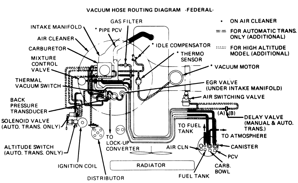 Chevrolet Vacuum Line Diagrams / Chevrolet Blazer And Gmc Jimmy 1969 1982 Vacuum Diagrams Repair Guide Autozone : 305 v8 engine diagram best wiring library 1997 chevy 305 engine diagram vacuum line picsdiagram for 305 w qjet.