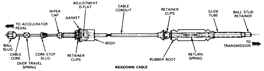 Mazda B-Series 1998-06 Transmission Adjustments Repair Guide Kickdown Cable Neutral Safety/Back-Up Light Switch