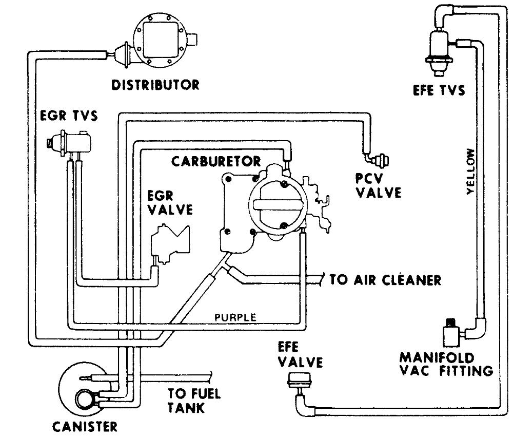 Gm Full Size Trucks 1970 1979 Vacuum Diagrams Repair Guide Autozone