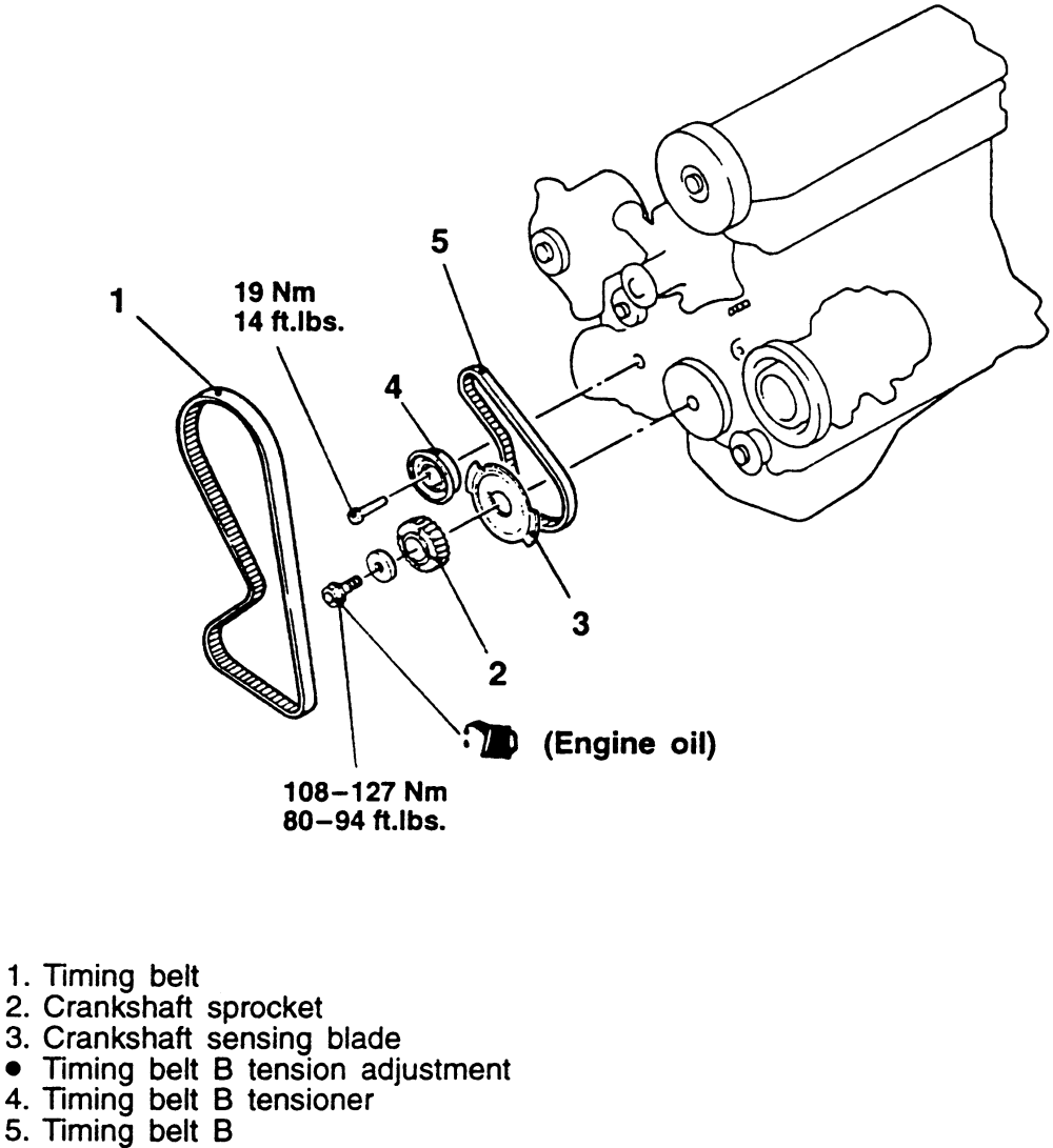 Mitsubishi Lancer and Sedans 1999 05 Timing Belt Repair Guide AutoZone