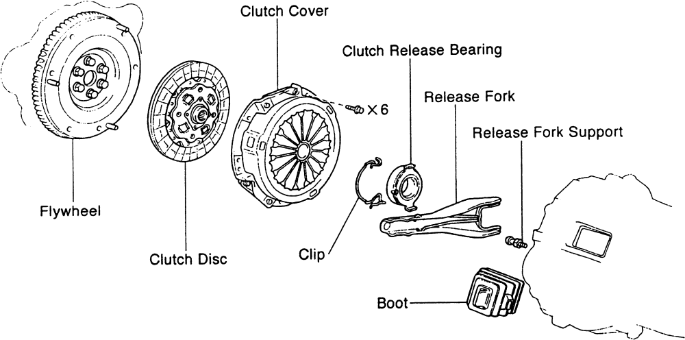 Toyota Celica, Corolla, ECHO & MR2 1999-05 Driven Disc & Pressure Plate Repair Guide Removal and Installation