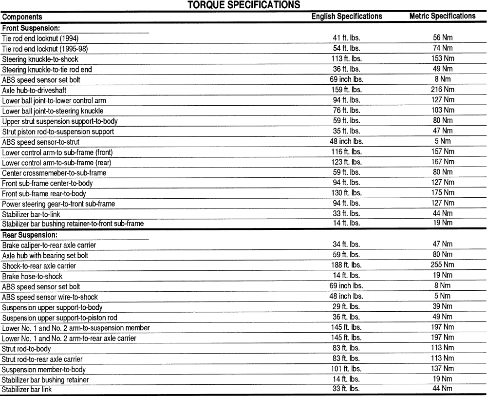 Toyota Torque Specifications Toyota Torque Specifications | My XXX Hot Girl