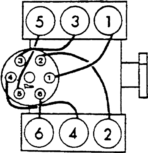 Cylinder Firing Orders & Engine Diagrams - AutoZone