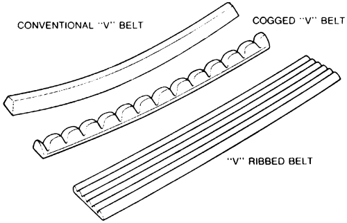 GM Full-Size Trucks 1988-1998 Belts Repair Guide Inspection Adjustment