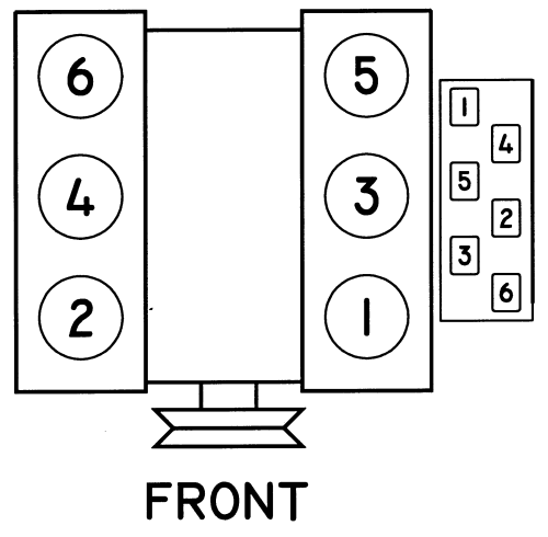 Camaro, Firebird, 1999 - 2002 Firing Orders Repair Guide