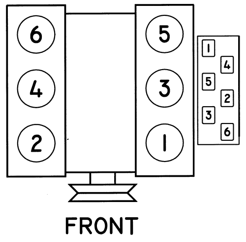 Cylinder Firing Orders & Engine Diagrams - AutoZone