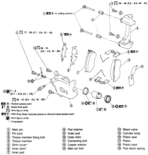 Nissan 350Z & Maxima 1999-06 Brake Caliper Repair Guide Removal and Installation