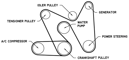 1999 Gmc Suburban Spark Plug Wiring Diagram Chevy 5.7 from www.autozone.com