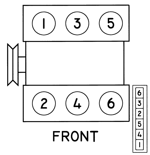 Cylinder Firing Orders & Engine Diagrams - AutoZone