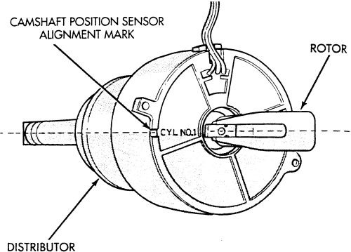 Ram B1500, B2500, B3500, 1999-2003 Distributor Repair Guide Installation Removal and Installation