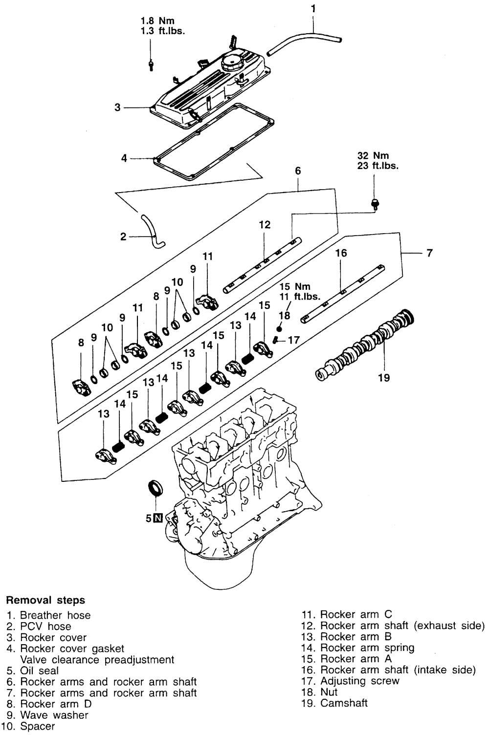 Mitsubishi Lancer and Carss 1999-05 Rocker Arms & Shafts Repair Guide Removal and Installation