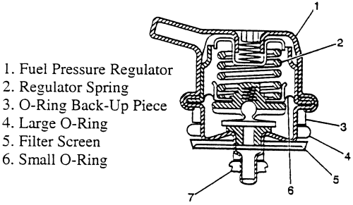 Century, Grand Prix, Impala, Intrigue, Lumina, Monte Carlo, Regal 2001-2005 Fuel Pressure Regulator Repair Guide Removal and Installation
