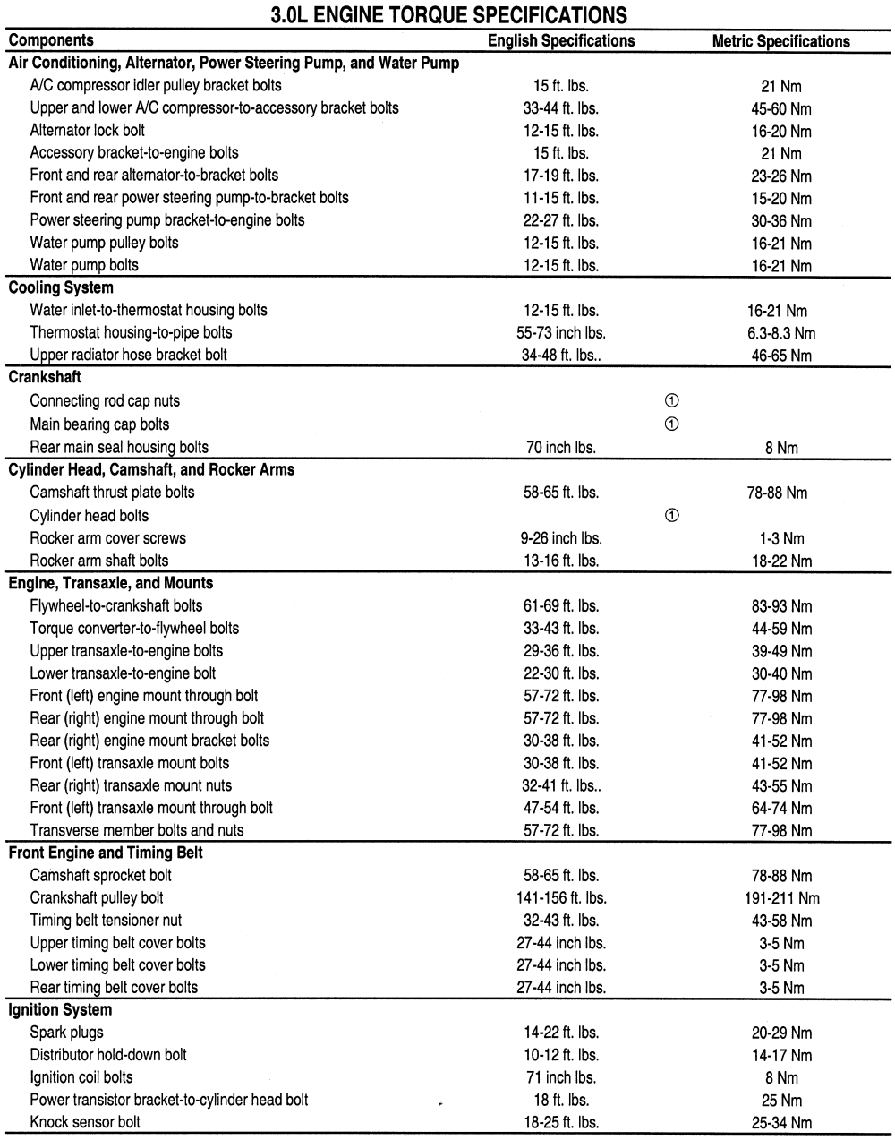 Torque Specifications Archives AutoZone