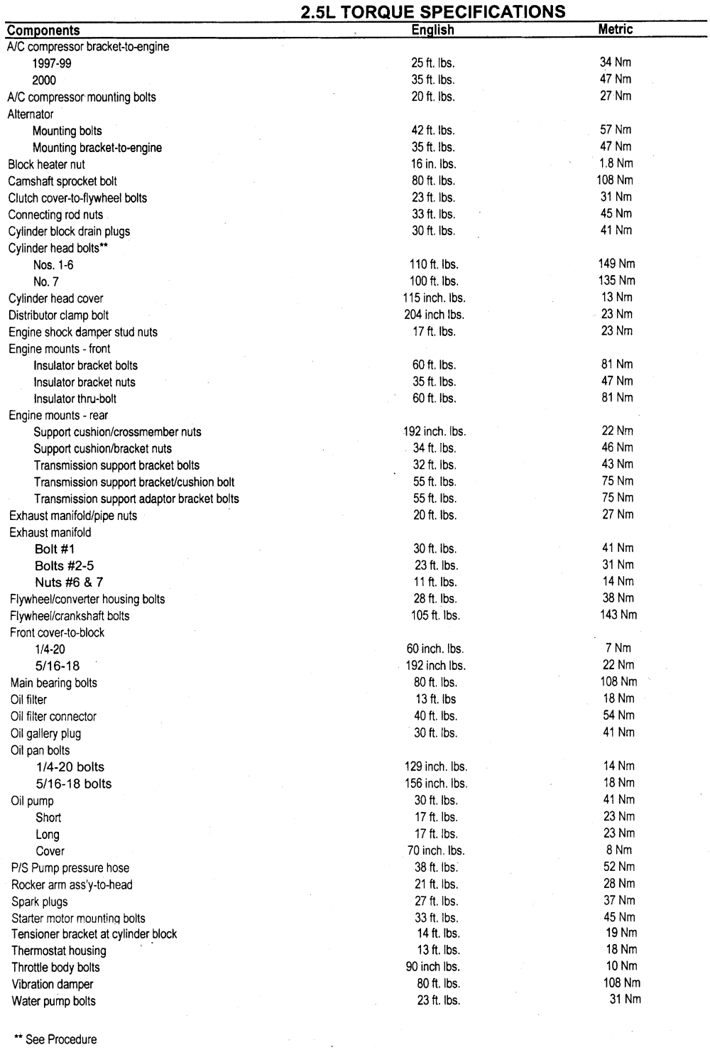 Torque Specifications Archives Autozone