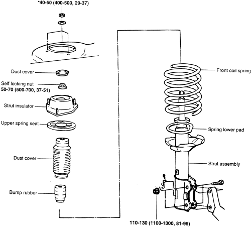 Hyundai Elantra and Cars 1999-05 Strut (MacPherson Strut) Assembly Repair Guide Removal and Installation