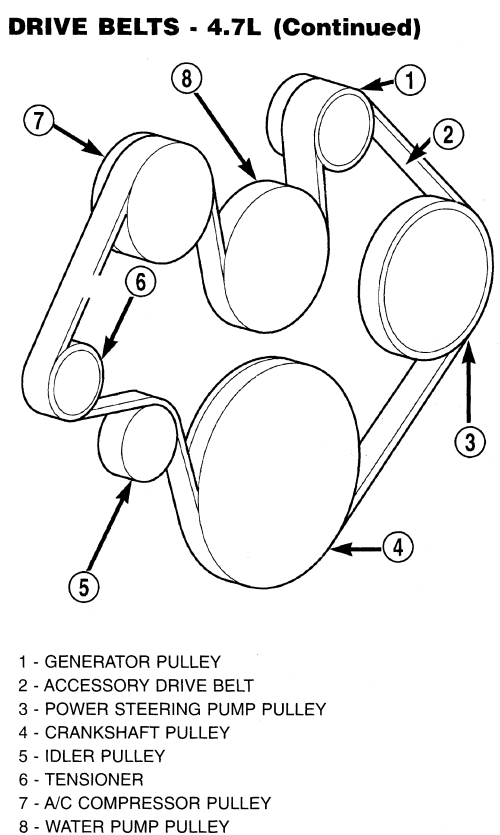 Drive Belt Routing Archives - AutoZone