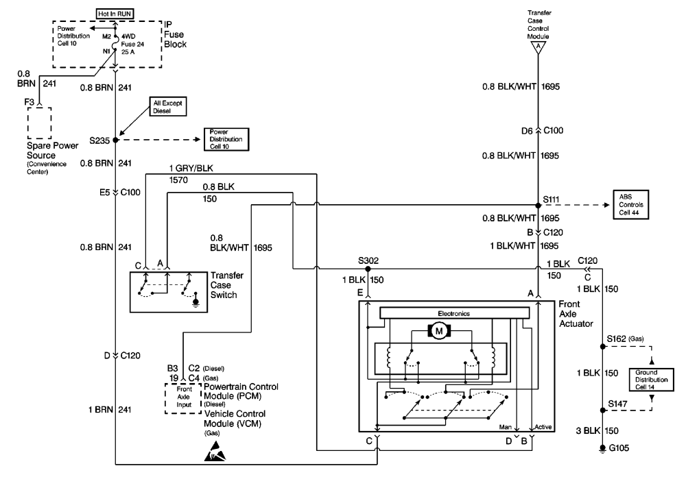 Escalade, Suburban, Tahoe, Yukon, Denali, DenaliXL, YukonXL 1999-2005 Transfer Case Repair Guide Transfer Case - NVG 243-Np1 (Two Speed Selectable) Transfer Case - NVG 246-NP8 (Two Speed Automatic)
