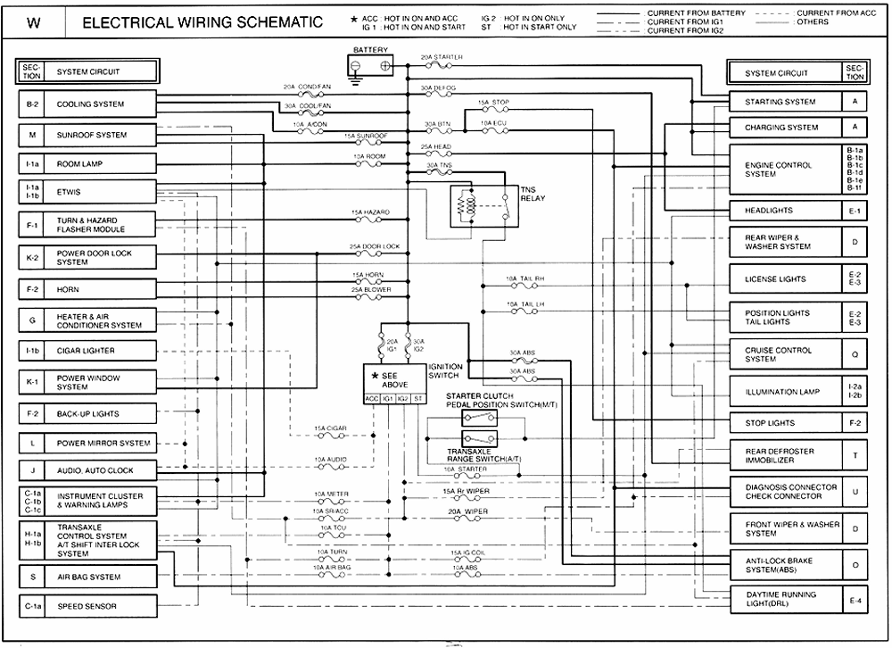 Kia Sephia, Rio, Spectra, Optima 1998-2006 Electrical Wiring Schematic