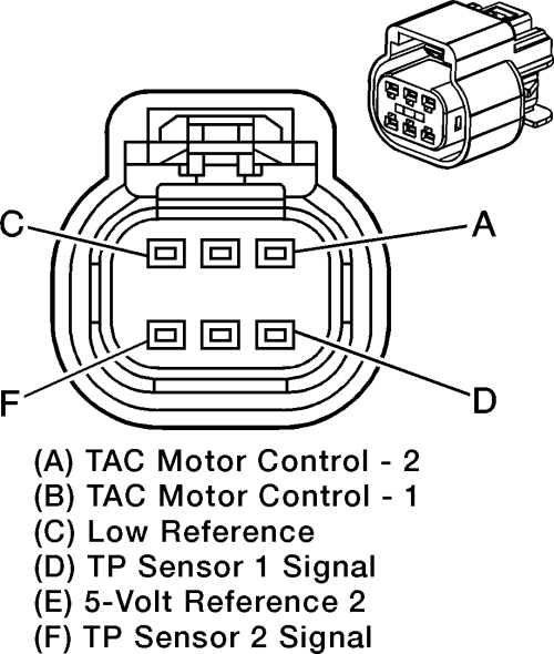 Aura, Outlook 2007 Throttle Actuator Control System Repair Guide Throttle Actuator Control Module