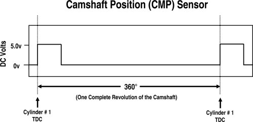 Silverado 2008 Camshaft Position (CMP) Sensor Repair Guide Location Operation