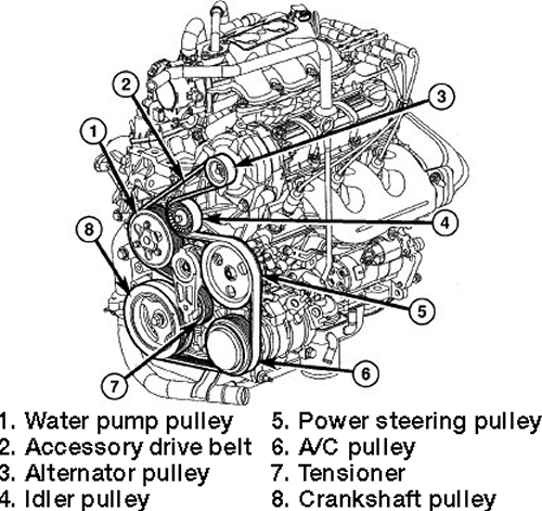 Chrysler Town and Country 2008 Accessory Drive Belts Repair Guide - AutoZone