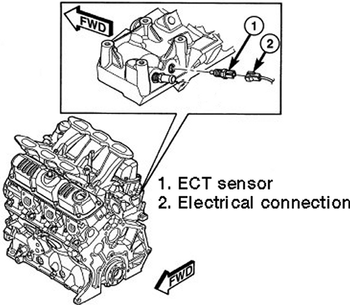 2011 Chrysler Town And Country Coolant Temperature Sensor Location