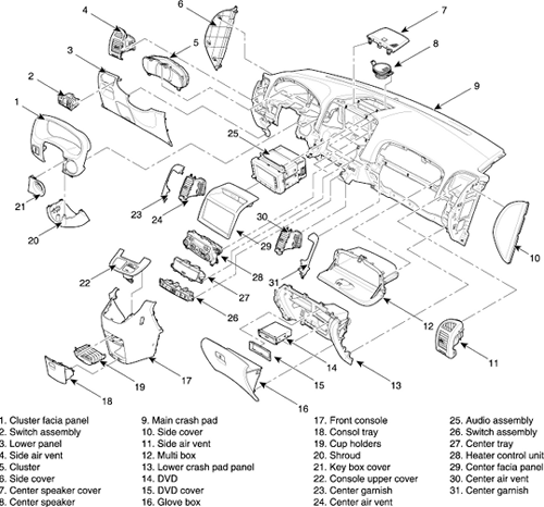 How To Replace a Heater Core